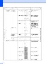 Preview for 166 page of Brother MFC-8460N User Manual