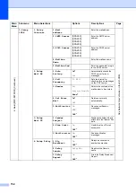 Preview for 168 page of Brother MFC-8460N User Manual