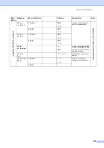 Preview for 169 page of Brother MFC-8460N User Manual