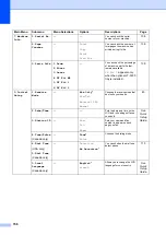 Preview for 170 page of Brother MFC-8460N User Manual