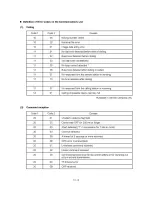 Preview for 130 page of Brother MFC 8500 - B/W Laser - All-in-One User Manual