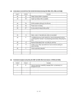 Preview for 132 page of Brother MFC 8500 - B/W Laser - All-in-One User Manual