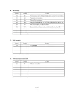 Preview for 133 page of Brother MFC 8500 - B/W Laser - All-in-One User Manual