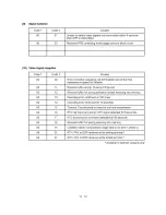 Preview for 134 page of Brother MFC 8500 - B/W Laser - All-in-One User Manual