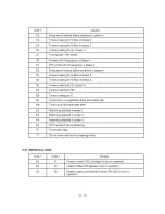 Preview for 137 page of Brother MFC 8500 - B/W Laser - All-in-One User Manual