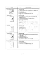 Preview for 148 page of Brother MFC 8500 - B/W Laser - All-in-One User Manual