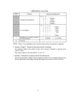 Preview for 171 page of Brother MFC 8500 - B/W Laser - All-in-One User Manual