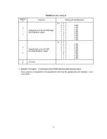 Preview for 183 page of Brother MFC 8500 - B/W Laser - All-in-One User Manual