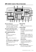 Предварительный просмотр 25 страницы Brother MFC-8500 Owner'S Manual