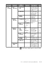 Предварительный просмотр 47 страницы Brother MFC-8500 Owner'S Manual