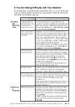 Предварительный просмотр 199 страницы Brother MFC-8500 Owner'S Manual