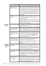 Предварительный просмотр 200 страницы Brother MFC-8500 Owner'S Manual