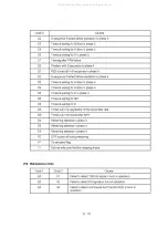 Preview for 137 page of Brother MFC-8500 Service Manual