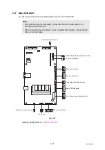 Предварительный просмотр 217 страницы Brother MFC-8510DN Service Manual