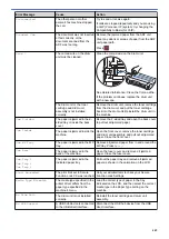 Preview for 455 page of Brother MFC-8530DN Online User'S Manual