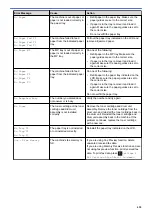 Preview for 456 page of Brother MFC-8530DN Online User'S Manual