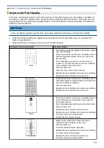 Preview for 481 page of Brother MFC-8530DN Online User'S Manual