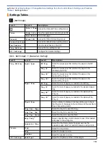 Preview for 552 page of Brother MFC-8530DN Online User'S Manual