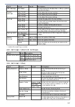 Preview for 553 page of Brother MFC-8530DN Online User'S Manual