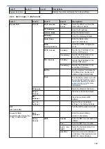 Preview for 555 page of Brother MFC-8530DN Online User'S Manual