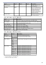 Preview for 557 page of Brother MFC-8530DN Online User'S Manual