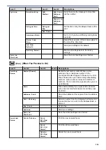 Preview for 560 page of Brother MFC-8530DN Online User'S Manual