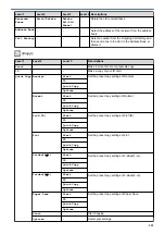 Preview for 561 page of Brother MFC-8530DN Online User'S Manual