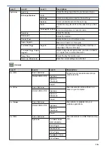 Preview for 562 page of Brother MFC-8530DN Online User'S Manual