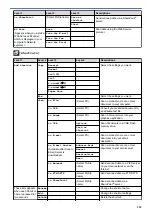 Preview for 564 page of Brother MFC-8530DN Online User'S Manual