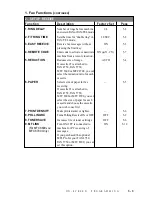 Preview for 41 page of Brother MFC 8600 Operation Manual