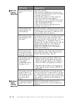 Preview for 144 page of Brother MFC 8600 Operation Manual