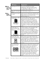 Preview for 146 page of Brother MFC 8600 Operation Manual