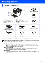 Preview for 3 page of Brother MFC-8660DN Quick Setup Manual