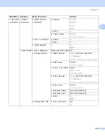 Preview for 233 page of Brother MFC-8690DW User Manual