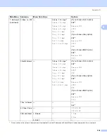 Preview for 235 page of Brother MFC-8690DW User Manual