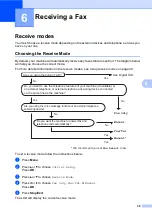 Preview for 51 page of Brother MFC-885CW User Manual