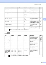 Preview for 171 page of Brother MFC-885CW User Manual