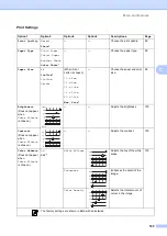 Preview for 175 page of Brother MFC-885CW User Manual