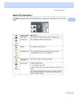 Preview for 19 page of Brother MFC-8880DN User Manual