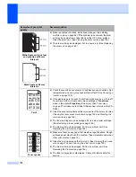 Preview for 144 page of Brother MFC-8880DN User Manual