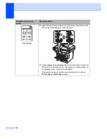 Preview for 146 page of Brother MFC-8880DN User Manual