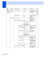 Preview for 198 page of Brother MFC-8880DN User Manual