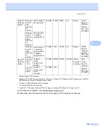 Preview for 215 page of Brother MFC-8880DN User Manual