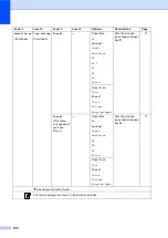 Preview for 140 page of Brother MFC-8950DW Basic User'S Manual