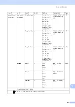 Preview for 141 page of Brother MFC-8950DW Basic User'S Manual