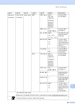 Preview for 155 page of Brother MFC-8950DW Basic User'S Manual