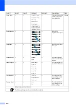 Preview for 162 page of Brother MFC-8950DW Basic User'S Manual