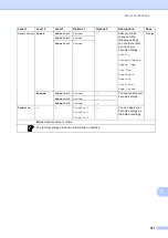 Preview for 163 page of Brother MFC-8950DW Basic User'S Manual