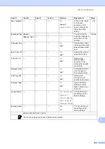 Preview for 165 page of Brother MFC-8950DW Basic User'S Manual