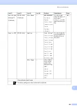 Preview for 169 page of Brother MFC-8950DW Basic User'S Manual